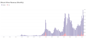 bitcoin miner revenue monthly